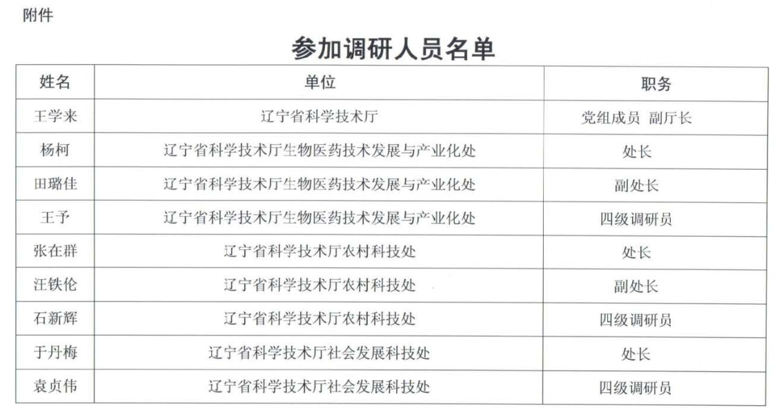 2020年6月4日遼寧省科技廳王學(xué)來副廳長一行領(lǐng)導(dǎo)